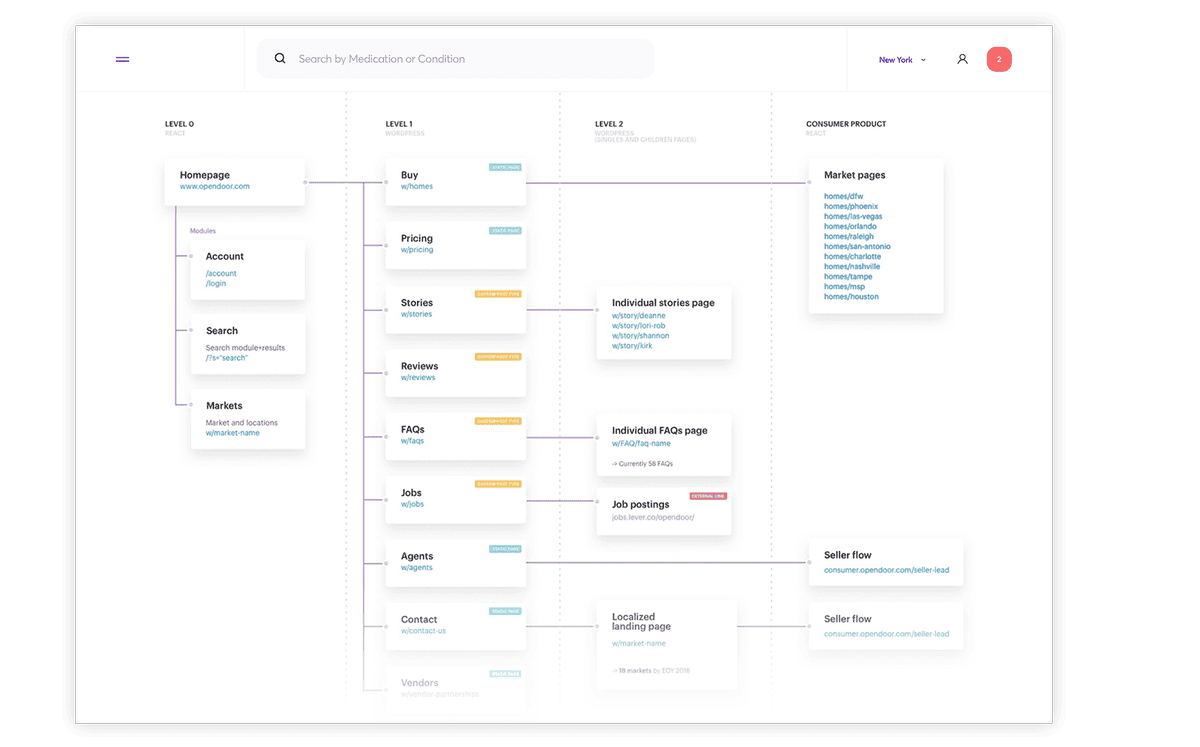 SEO Pro Marvel Will Help You with